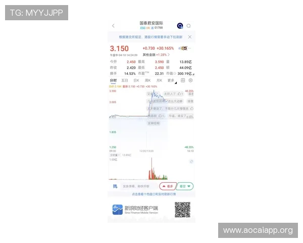 君安国际股价最新走势分析与未来预测 君安国际股价最新走势分析与未来预测